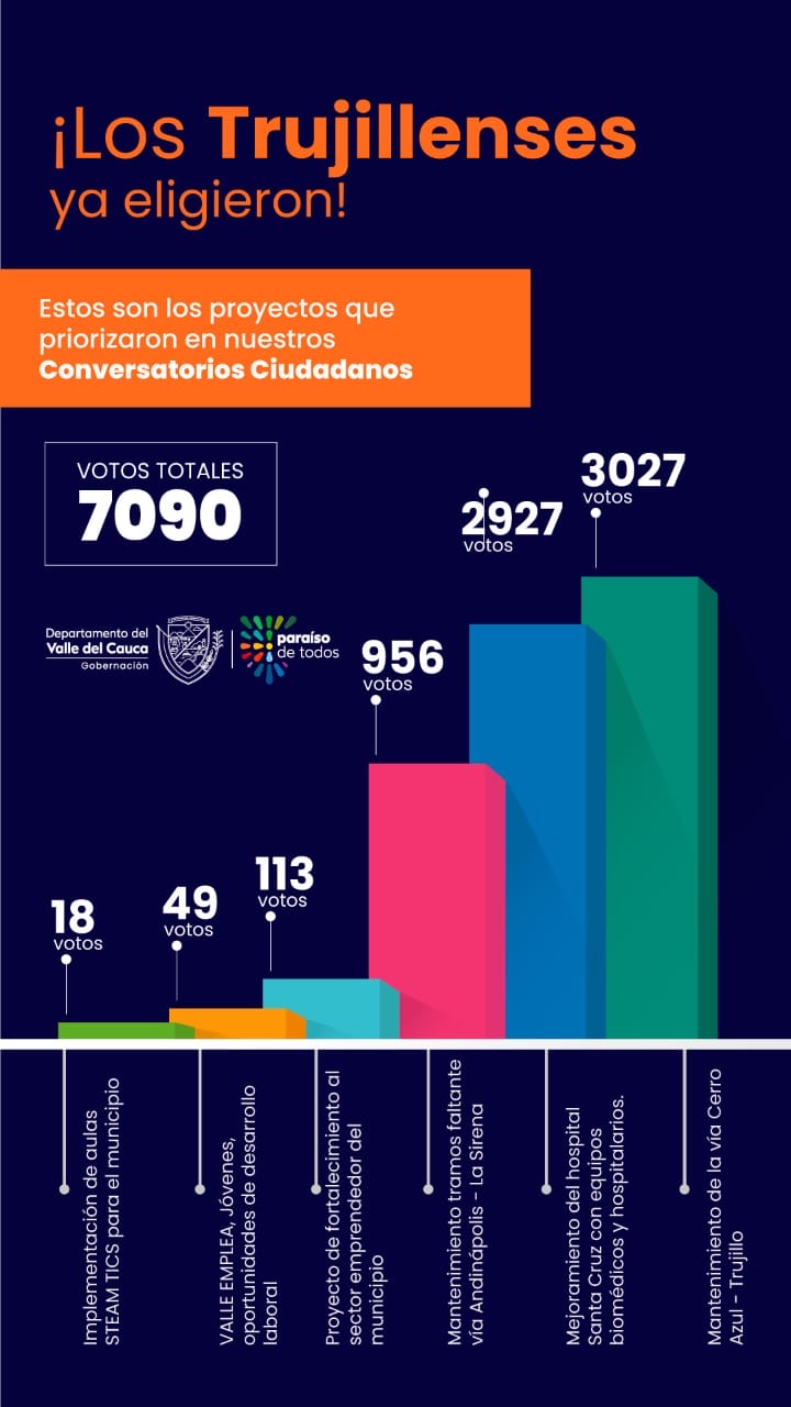 priorizacion-de-proyectos/resultado-de-la-priorizacion-de-proyectos-trujillo